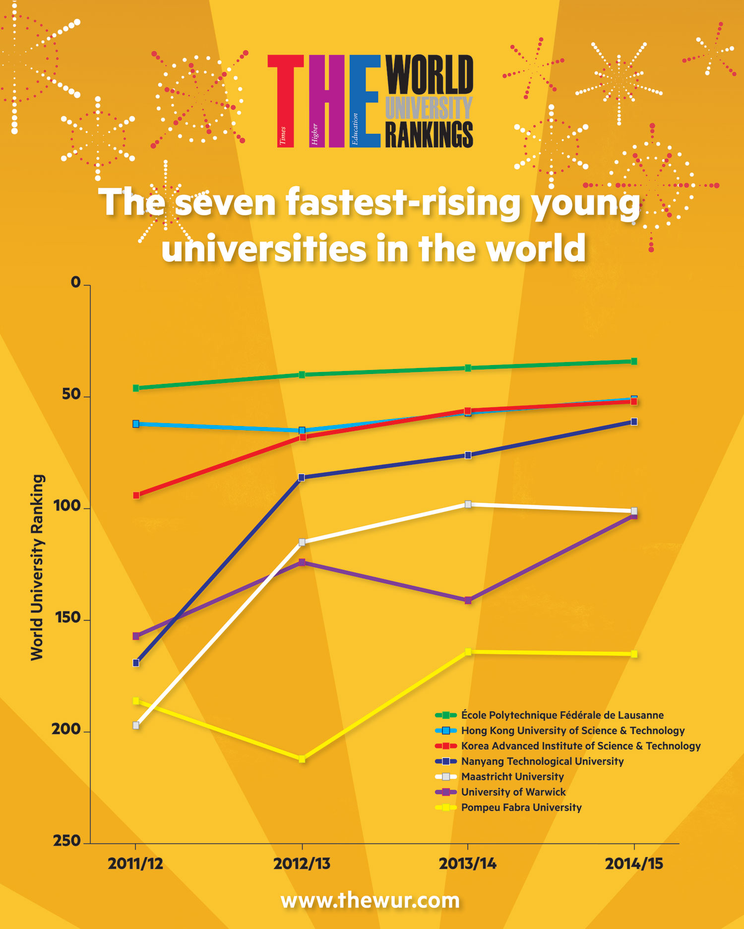 worlds-fastest-rising-young-universities-infographic-large